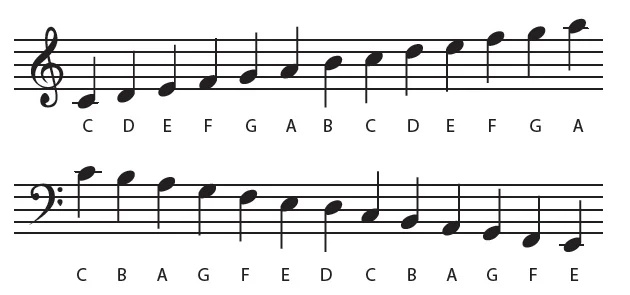 Notenbalk piano